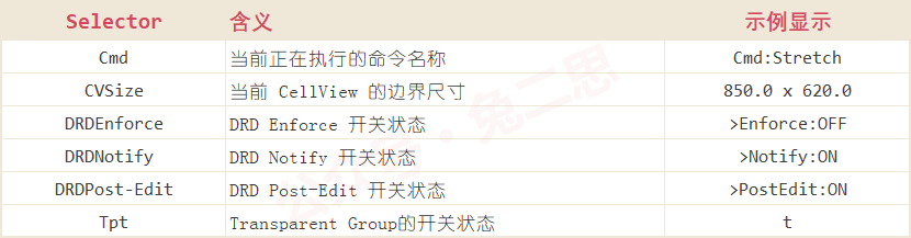 （ 系统状态类字段说明 ）