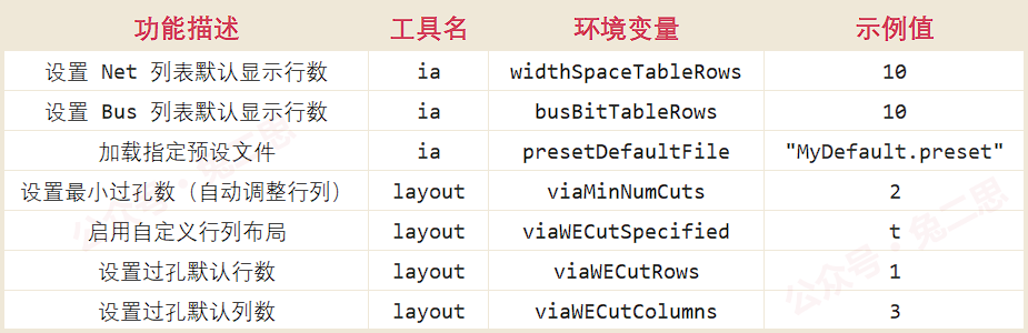 （ 📑 环境变量汇总表 ）