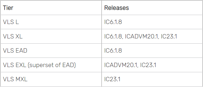 （ 图片来源：Cadence 官方论坛 ）
