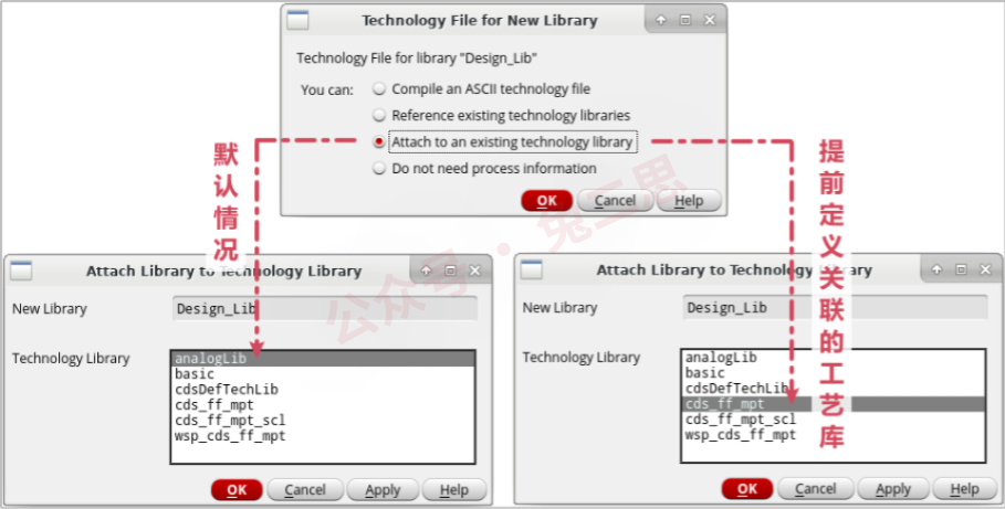 （ 配置前后的流程对比 ）