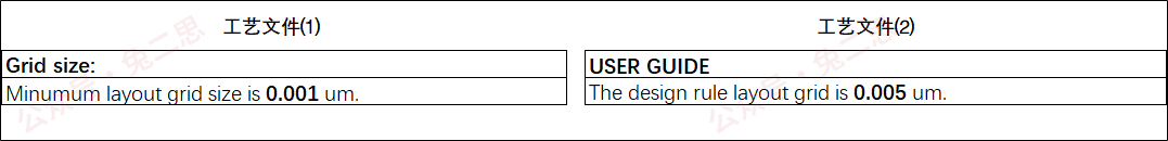 （ Design Manual 格点信息 ）
