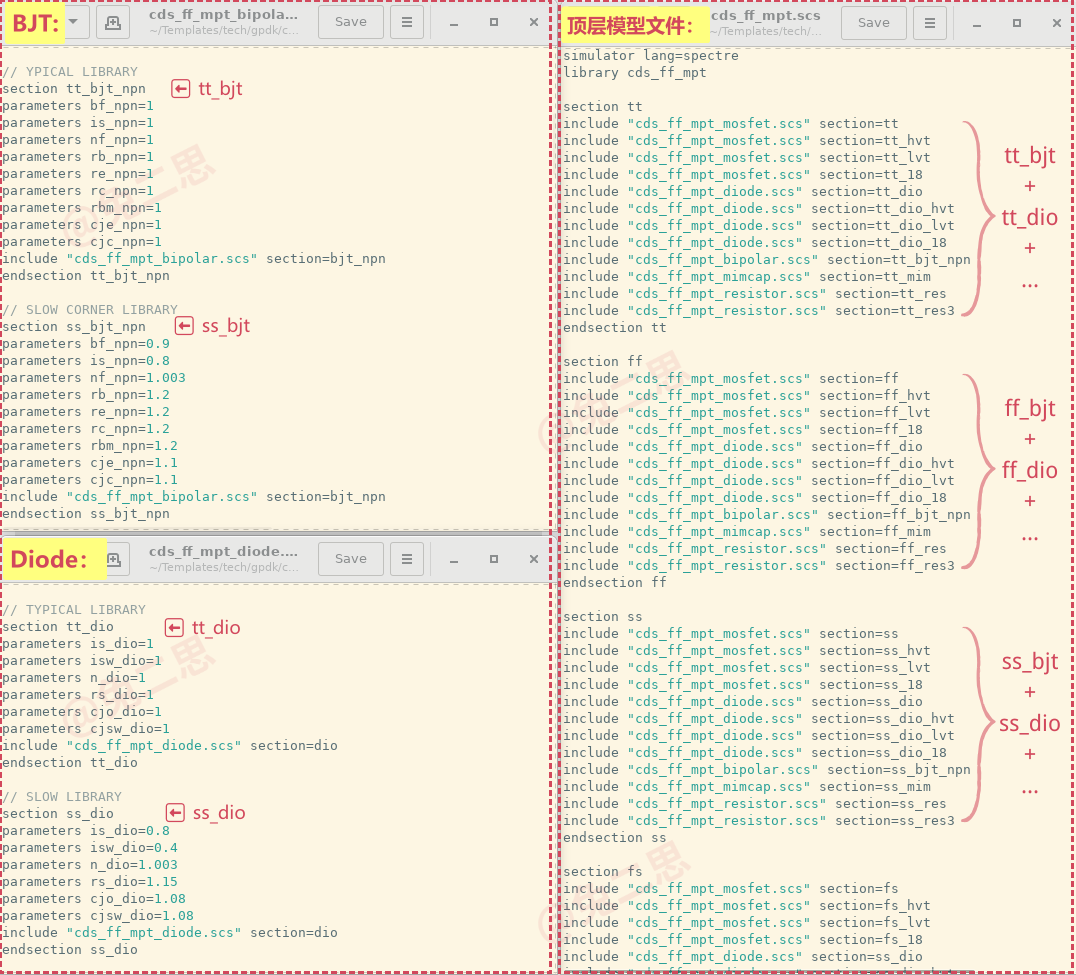 （ 模型文件结构示意 ）
