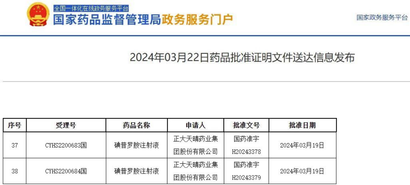 造影剂有哪些厂家正大天晴碘普罗胺获批，百亿造影剂市场恒瑞、科伦、北陆、司太立等巨头扎堆竞争_https://www.jmylbn.com_新闻资讯_第1张