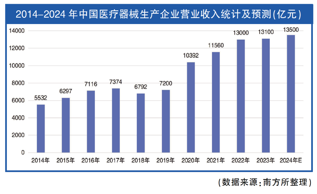 医疗器械属于什么专业医疗领域再添新专业！仅两所院校开设，2025年首次招生！_https://www.jmylbn.com_新闻资讯_第6张