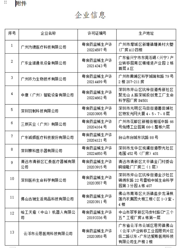 医疗器械公司怎么样微创医疗2023年预亏，影像巨头锐珂医疗裁员关厂，海口出台措施支持药械产业发展_https://www.jmylbn.com_新闻资讯_第5张