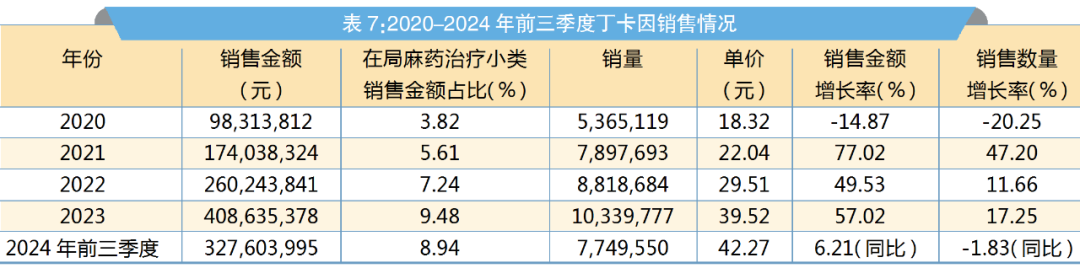 麻醉有哪些厂家局麻药国产替代率破90%，扬子江、同方赢麻了？_https://www.jmylbn.com_新闻资讯_第16张