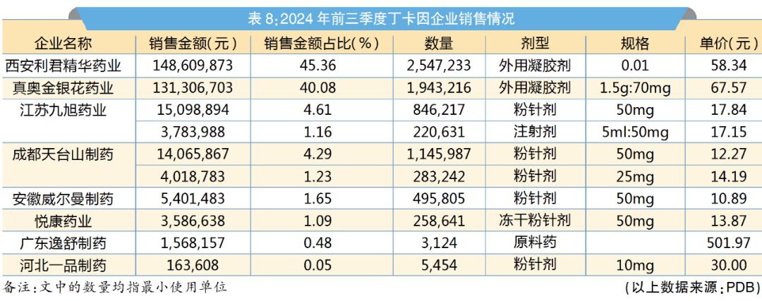 麻醉有哪些厂家局麻药国产替代率破90%，扬子江、同方赢麻了？_https://www.jmylbn.com_新闻资讯_第17张