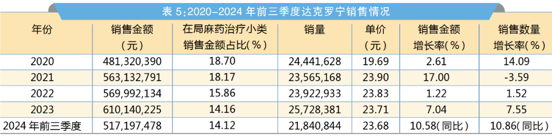 麻醉有哪些厂家局麻药国产替代率破90%，扬子江、同方赢麻了？_https://www.jmylbn.com_新闻资讯_第12张
