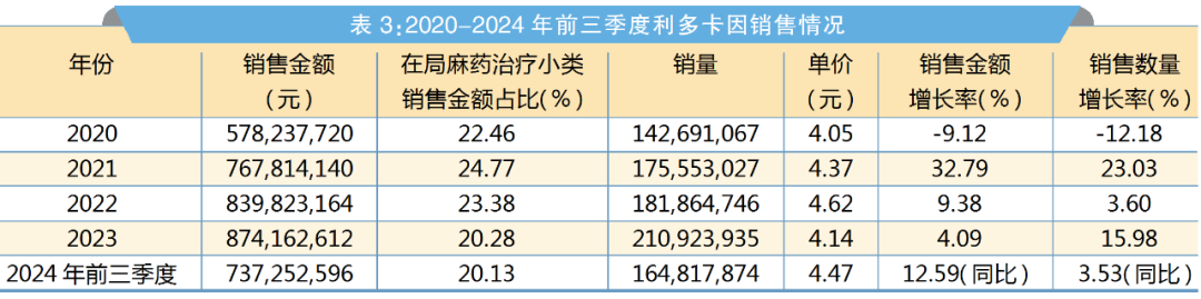 麻醉有哪些厂家局麻药国产替代率破90%，扬子江、同方赢麻了？_https://www.jmylbn.com_新闻资讯_第8张
