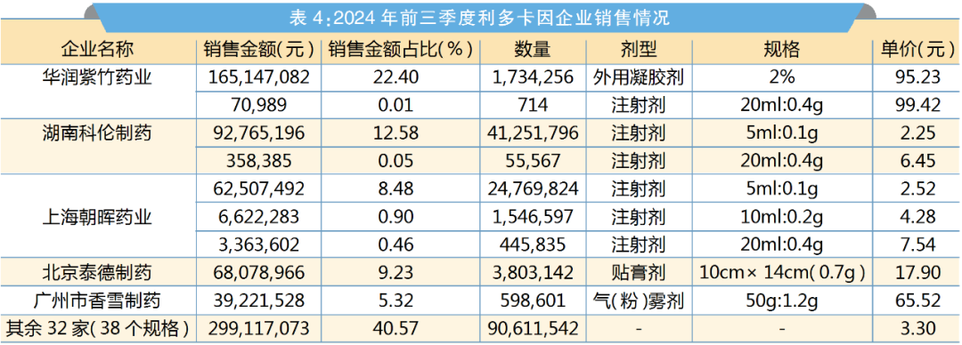 麻醉有哪些厂家局麻药国产替代率破90%，扬子江、同方赢麻了？_https://www.jmylbn.com_新闻资讯_第9张