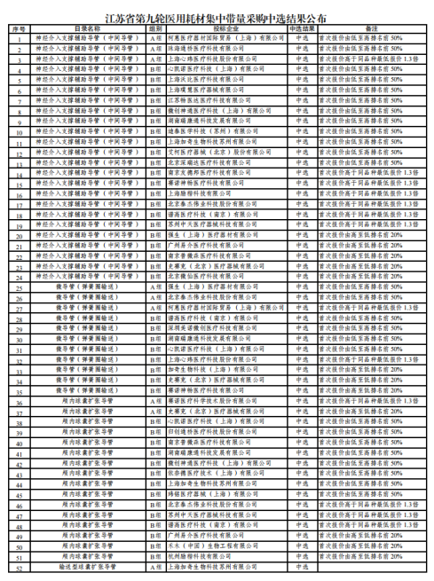迈瑞有什么产品神经介入产品集采结果公布，种植牙集采清单发布，飞利浦、迈瑞有新动作_https://www.jmylbn.com_新闻资讯_第1张