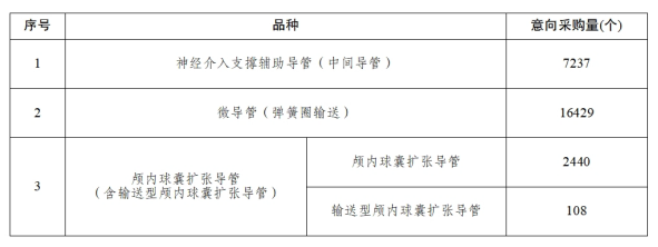 迈瑞有什么产品神经介入产品集采结果公布，种植牙集采清单发布，飞利浦、迈瑞有新动作_https://www.jmylbn.com_新闻资讯_第2张