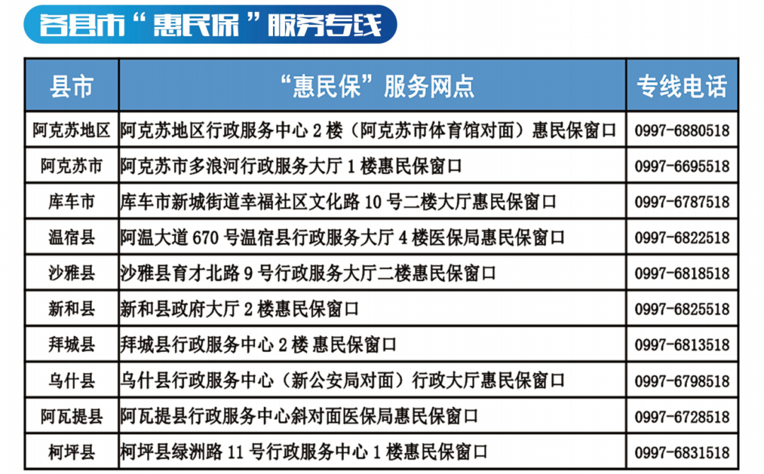 阿克苏惠民保为民减负惠民在行动