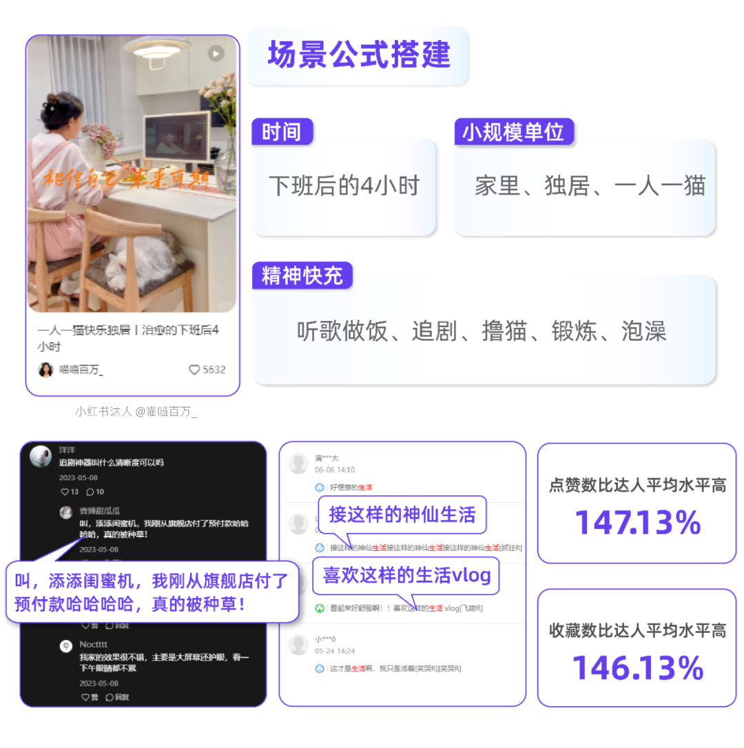 小紅書場景營銷