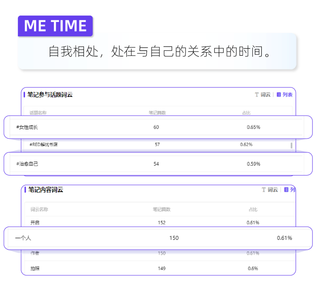 小紅書場景營銷