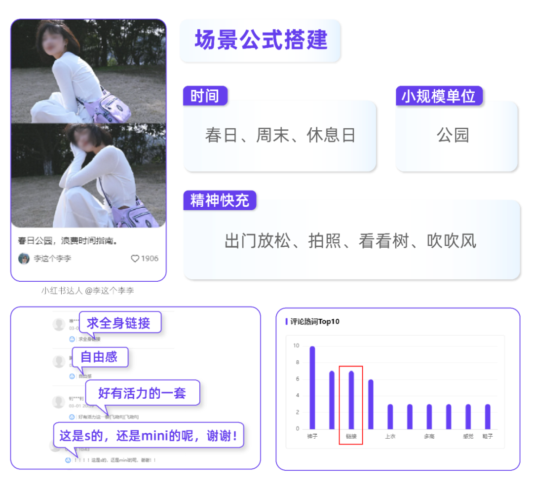 小紅書場景營銷