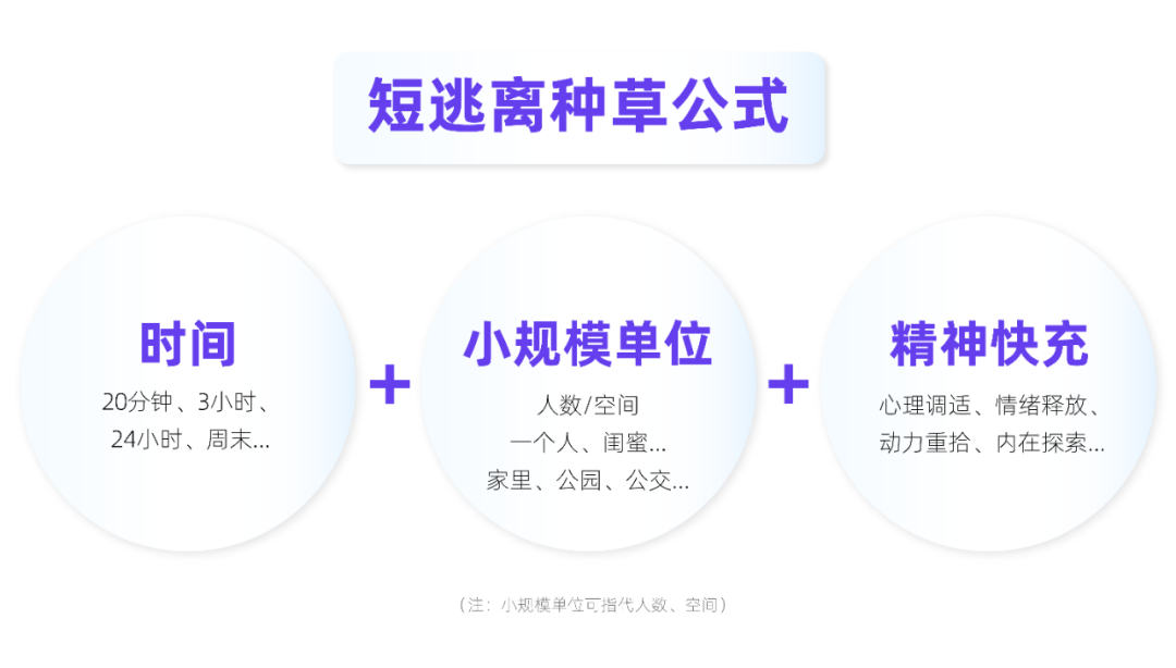 小紅書場景營銷