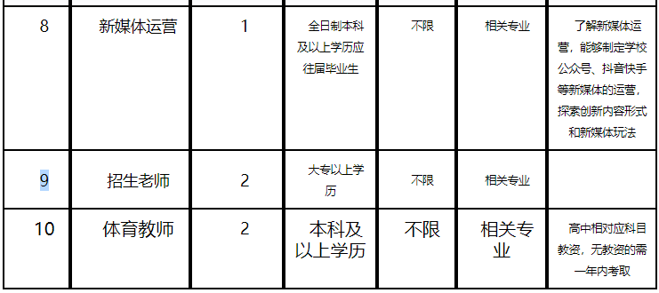 河北藝術職業中學2024年公開招聘工作人員