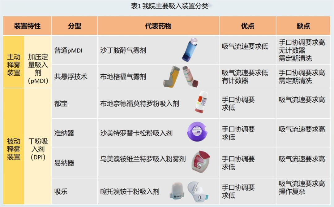 新呼泰怎么用【健康科普】正确使用吸入剂，顺畅呼吸迎新春！_https://www.jmylbn.com_新闻资讯_第3张