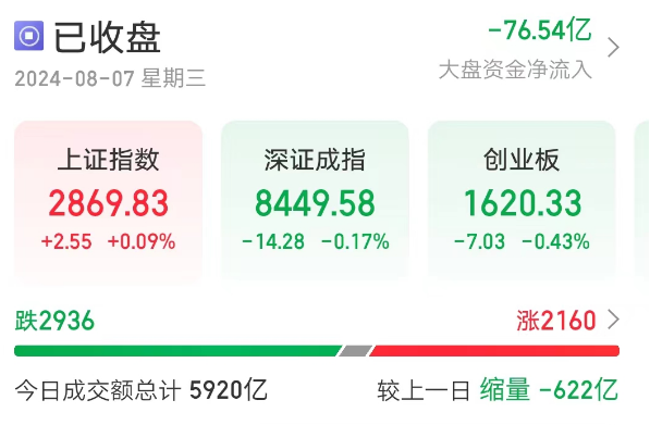 2024年08月09日 雪球股票