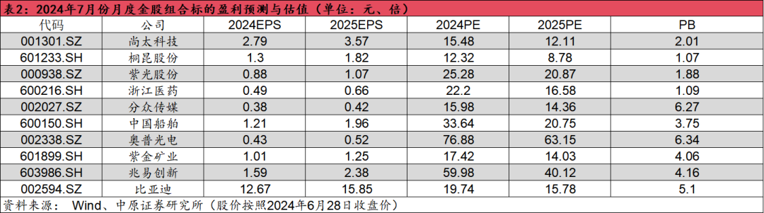 2024年06月26日 紫光股份股票