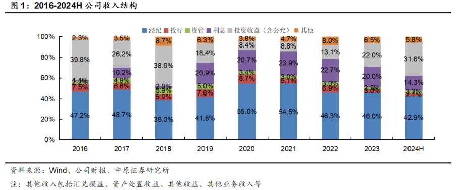 2024年09月20日 方正证券股票