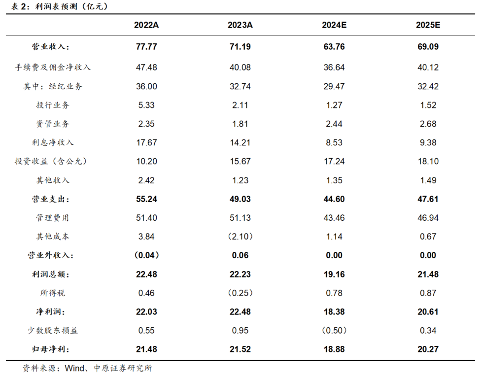 2024年09月20日 方正证券股票