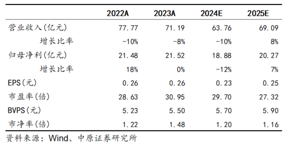 2024年09月20日 方正证券股票