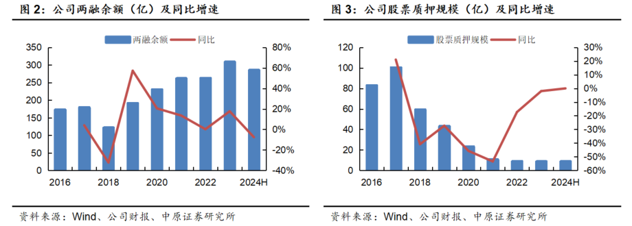 2024年09月20日 方正证券股票