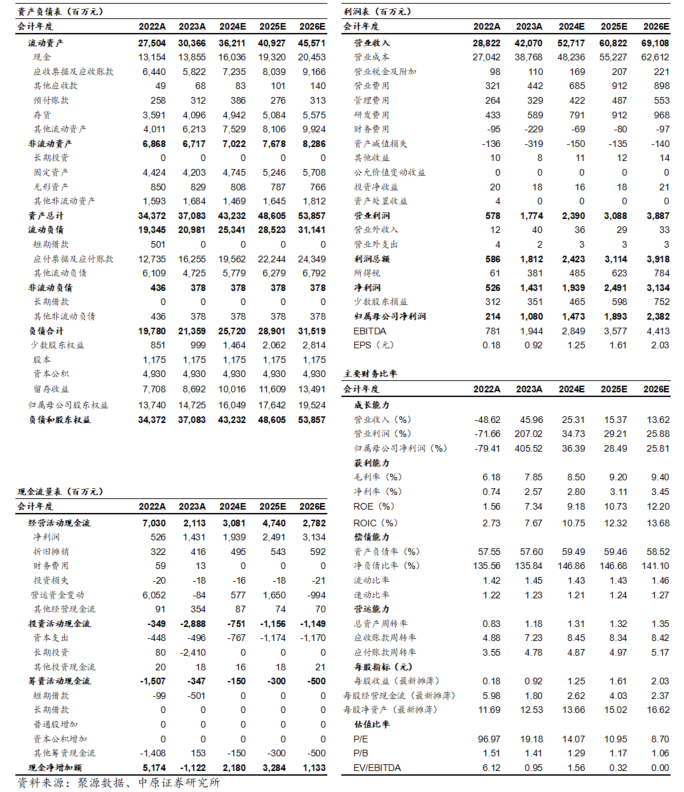 2024年08月24日 中国重汽股票