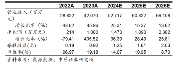 2024年08月24日 中国重汽股票