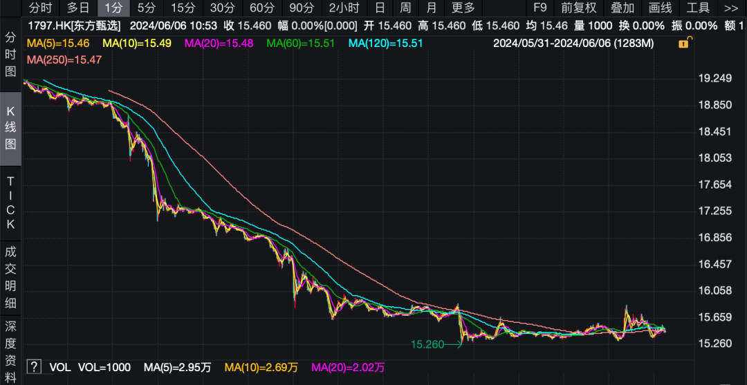 东方甄选知识带货变喊麦带货