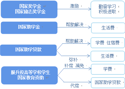 四川航天職業技術學院管理系_四川航天職業技術學院教務管理_四川航天職業技術學院教學管理系統