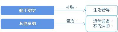 四川航天職業技術學院教務管理_四川航天職業技術學院管理系_四川航天職業技術學院教學管理系統