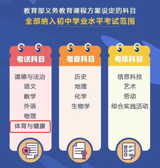 体育成为北京中考「主科」,改革释放了哪些信号？(体育户外、家居生活、健康护理智能制造生产基地建设项目可行性研究报告)