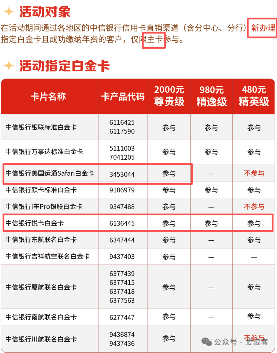 中信Safari悦卡白金信用卡团办 2000元年费可返 贵宾厅权益7年