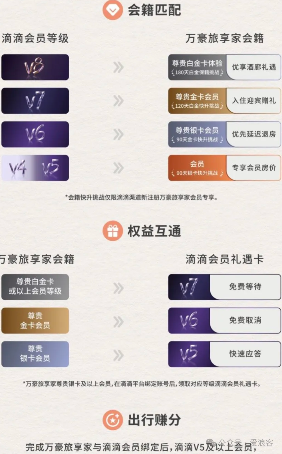 中信Safari悦卡白金信用卡团办 2000元年费可返 贵宾厅权益7年