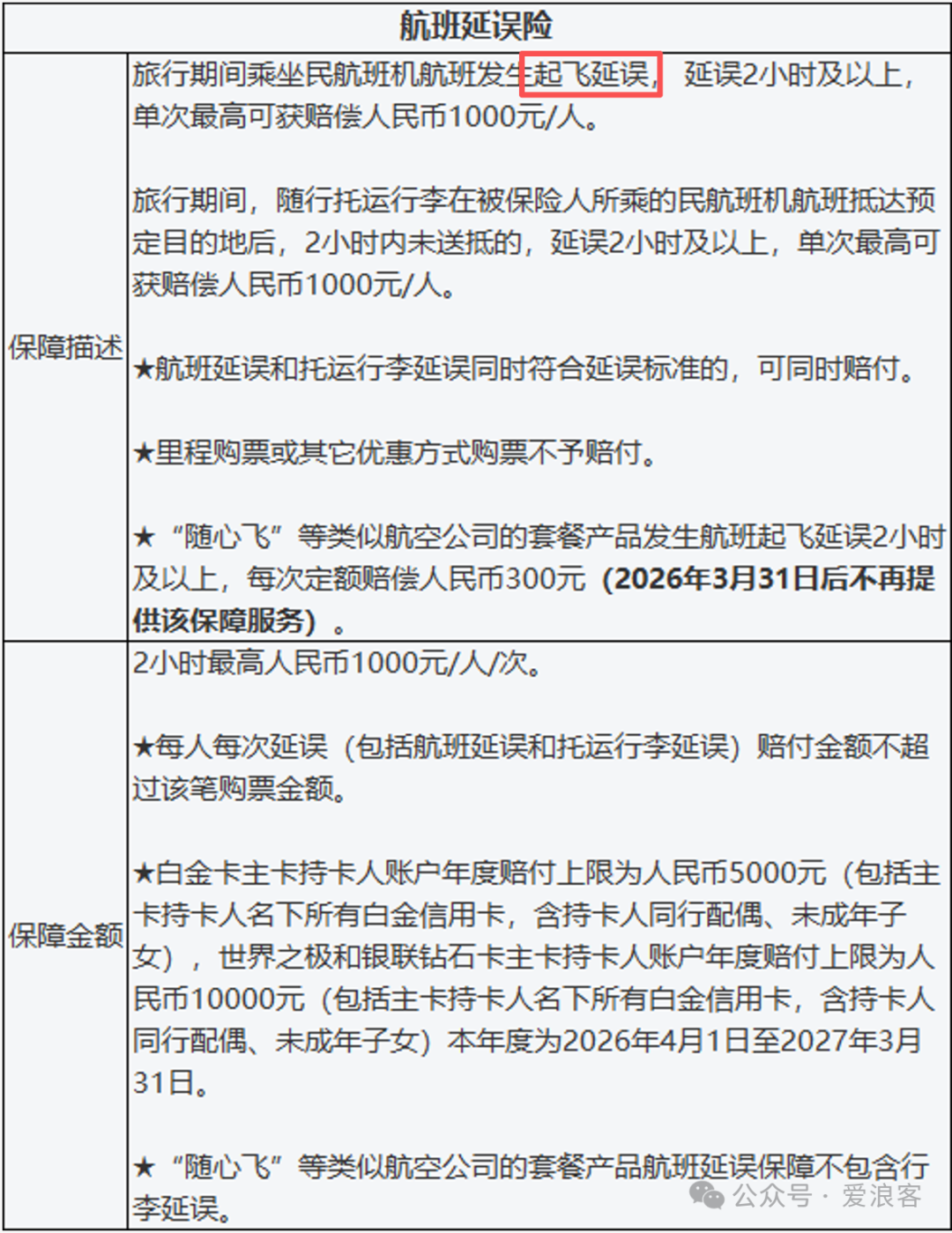 交行希尔顿联名卡实测 万事达世界卡送金卡消费达标升钻石 开卡礼15000积分