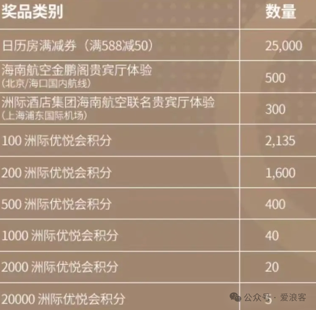 中信大白金团办返年费或15%返现 国庆接送机与积分活动汇总