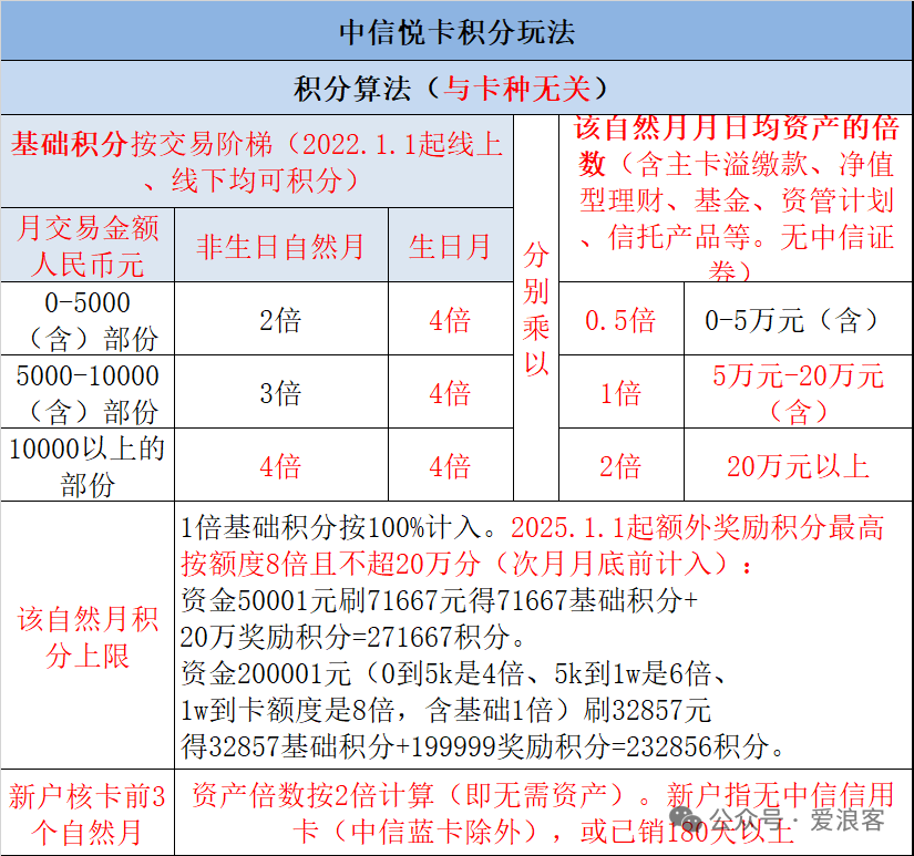 中信Safari悦卡白金信用卡团办 2000元年费可返 贵宾厅权益7年