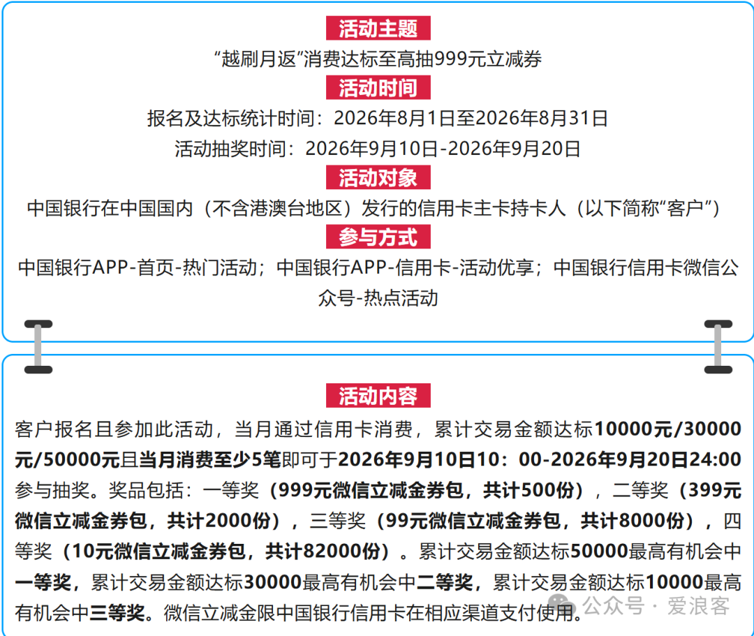 8月银行信用卡活动叠加攻略 IHG积分加赠100% 美团订房累积SNP