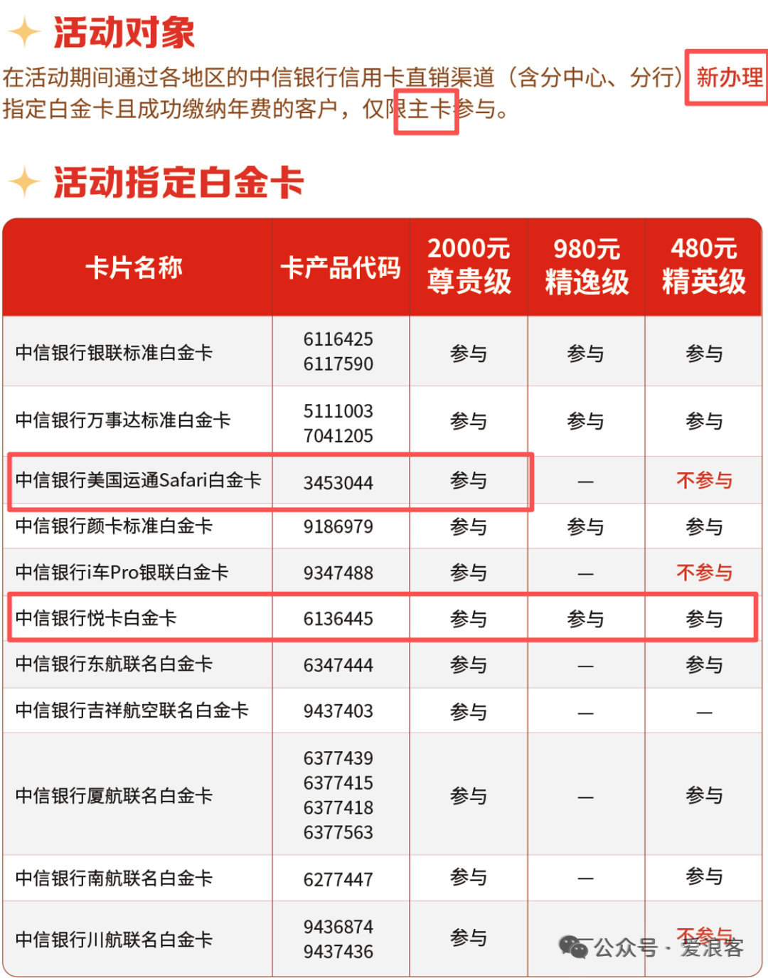 中信大白金团办：新老户达标返年费或15%返现，多卡多撸攻略