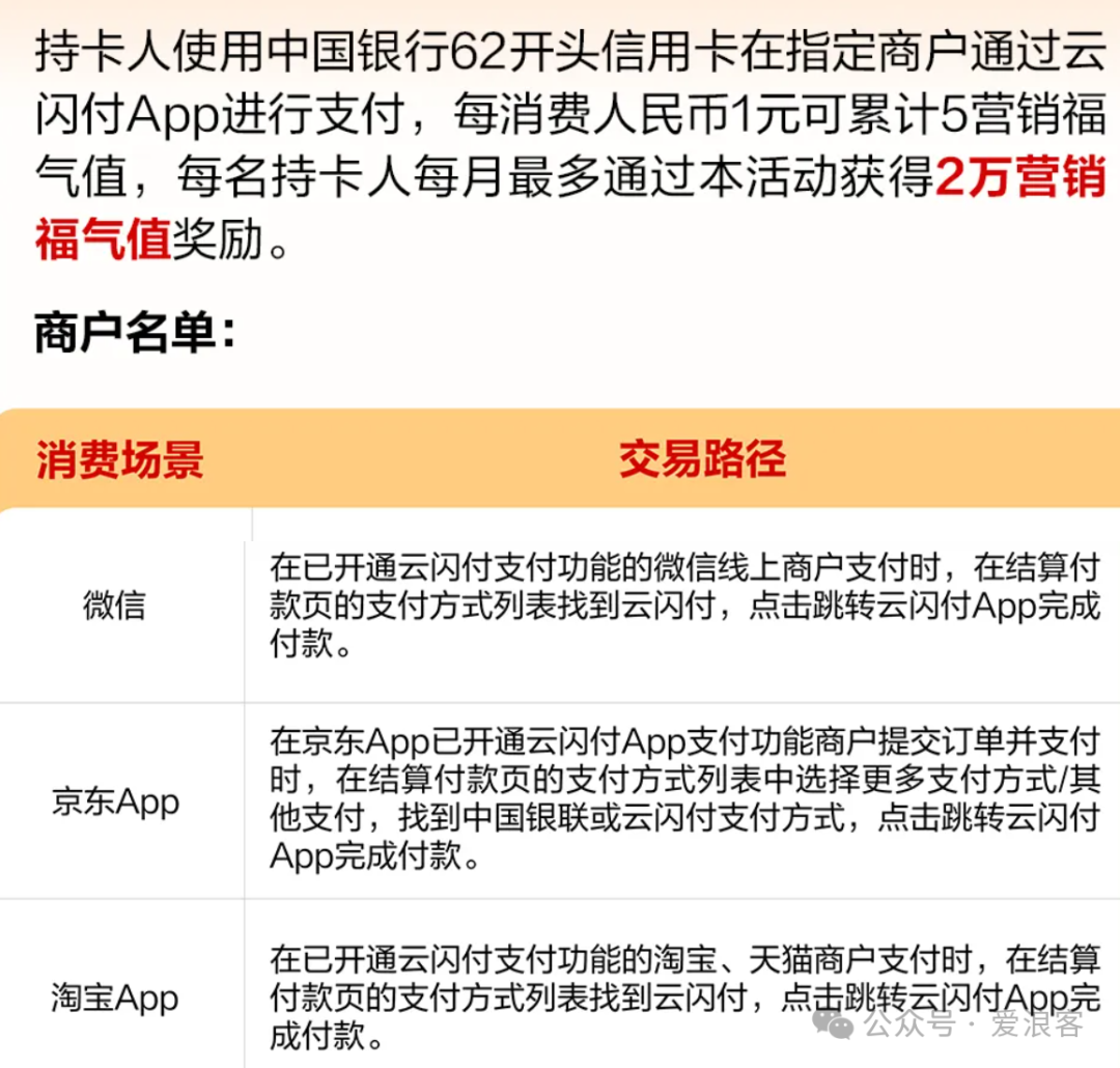 8月银行信用卡活动叠加攻略 IHG积分加赠100% 美团订房累积SNP