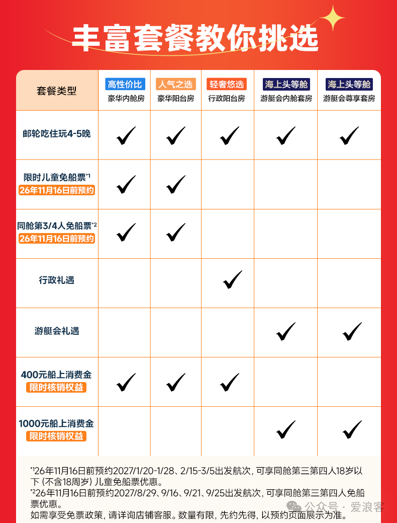 中信万事达白金卡新户年返4800元 免年费团办12月31日截止