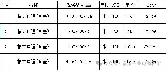 电缆架桥玻璃钢厚度标准_玻璃钢电缆桥架_玻璃钢制电缆桥架