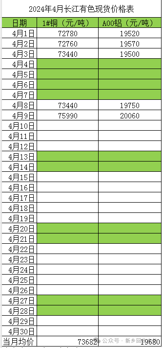 铜铝报价