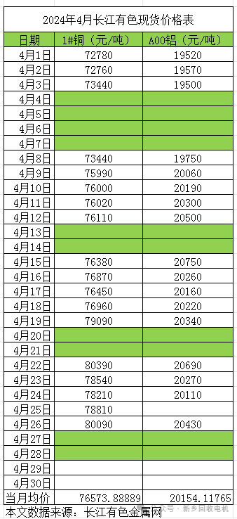 新乡回收电机小武