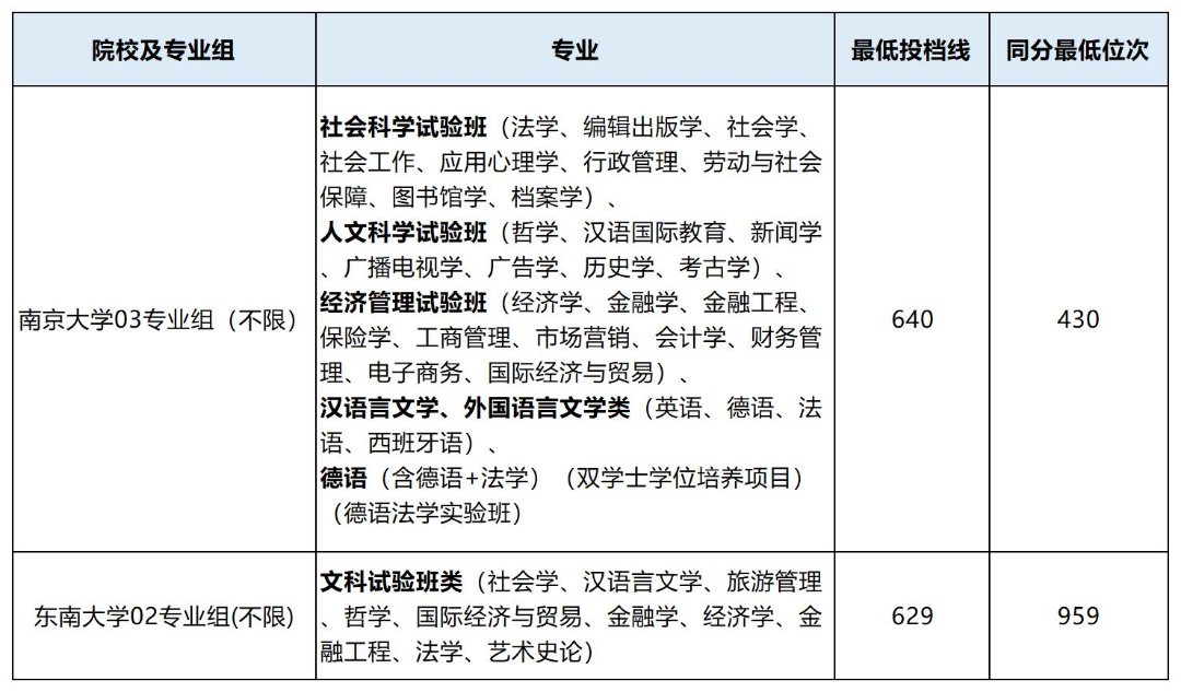 西安醫(yī)學(xué)院最低錄取分?jǐn)?shù)線_2023年西安醫(yī)學(xué)院錄取分?jǐn)?shù)線(2023-2024各專業(yè)最低錄取分?jǐn)?shù)線)_西安醫(yī)學(xué)院專業(yè)錄取分?jǐn)?shù)線