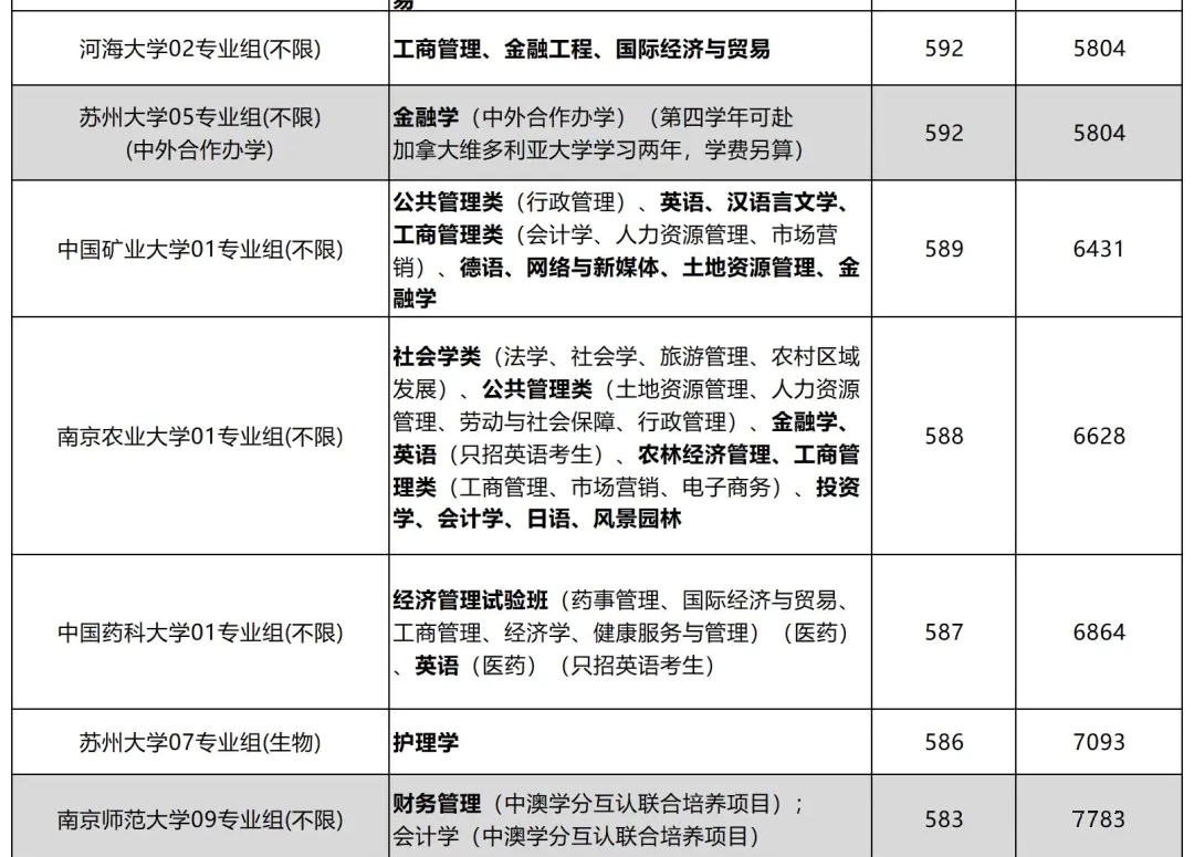 西安醫(yī)學(xué)院專業(yè)錄取分?jǐn)?shù)線_西安醫(yī)學(xué)院最低錄取分?jǐn)?shù)線_2023年西安醫(yī)學(xué)院錄取分?jǐn)?shù)線(2023-2024各專業(yè)最低錄取分?jǐn)?shù)線)