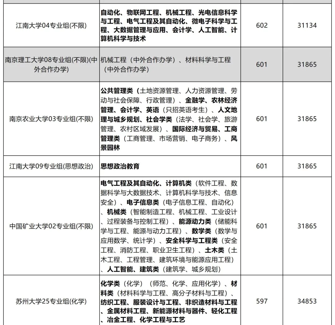 2023年西安醫(yī)學(xué)院錄取分?jǐn)?shù)線(2023-2024各專業(yè)最低錄取分?jǐn)?shù)線)_西安醫(yī)學(xué)院最低錄取分?jǐn)?shù)線_西安醫(yī)學(xué)院專業(yè)錄取分?jǐn)?shù)線